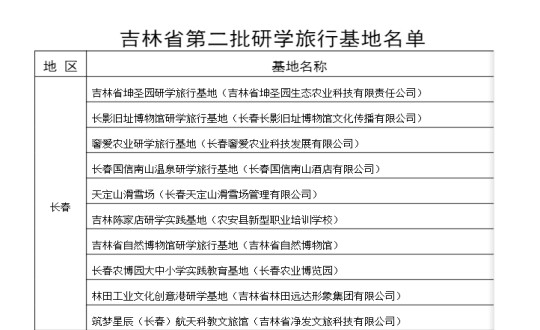 2024年11月11日，酒店公司入选为吉林省第二批研学观光基地_副本.jpg